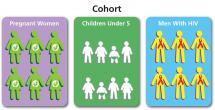 Groups of people with similar characteristics